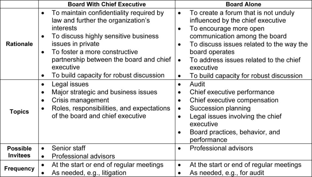 Chief executives перевод. DSDM методология. Trochanteric Bursitis упражнения. Evaluation method