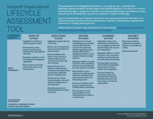 Lifecycle Assessment Tool