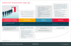 Executive Transition Timeline
