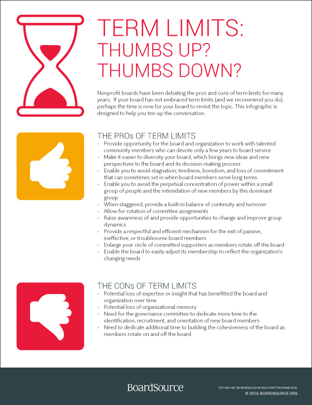 Term Limits - BoardSource