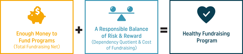 Measuring Fundraising Effectiveness Boardsource