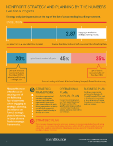 Strategy and Planning Infographic