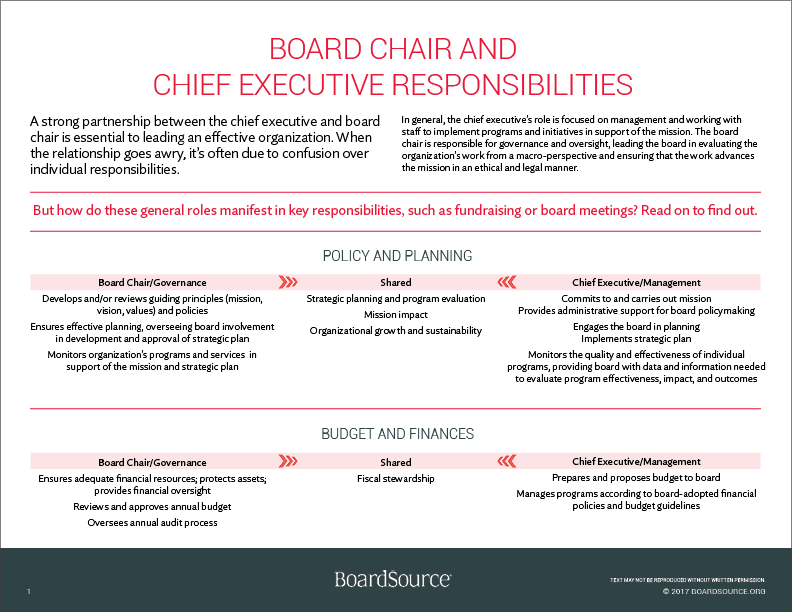 Checklist of Board Roles and Responsibilities