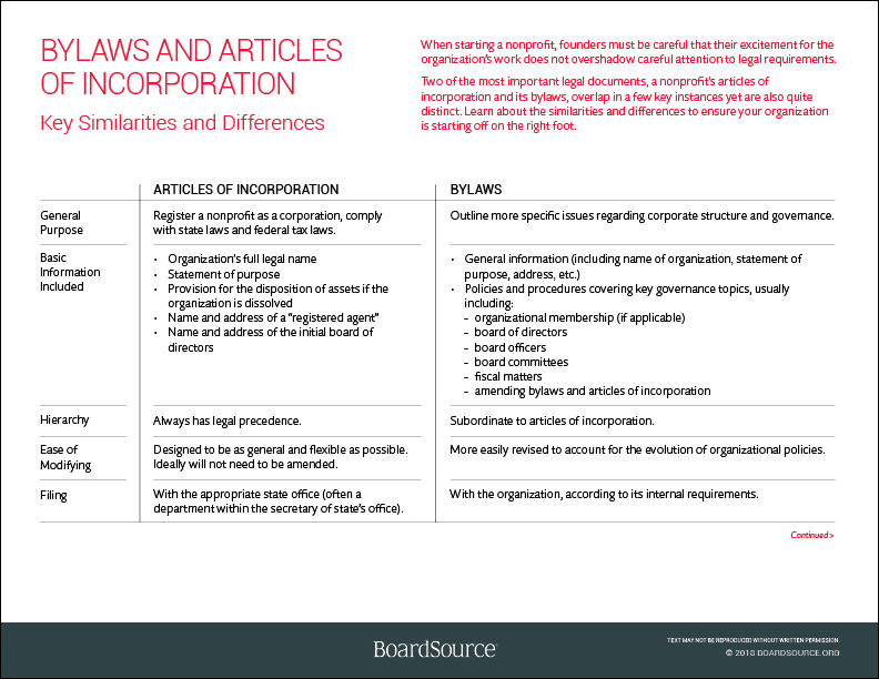 Bylaws: DO's & DONT's