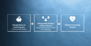 Measuring Fundraising Effectiveness Boardsource